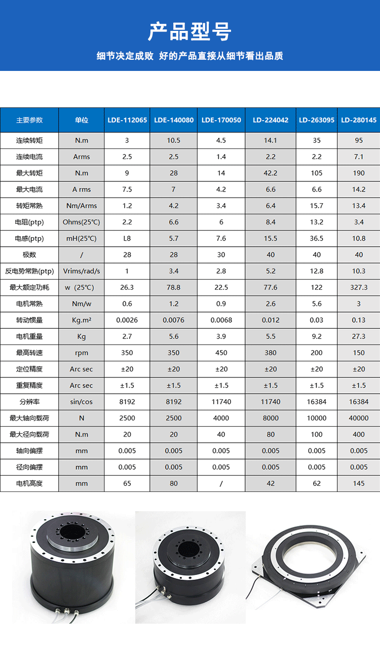 DD馬達2.gif